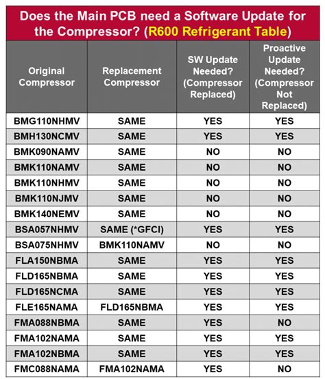 lg gsfs plus america|Compressor replacement & software updates – LG No Cool .